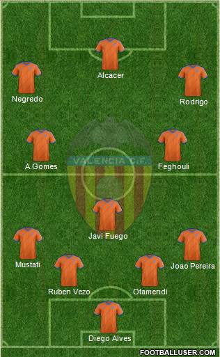 Valencia C.F., S.A.D. Formation 2014