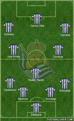 Real Sociedad S.A.D. Formation 2014