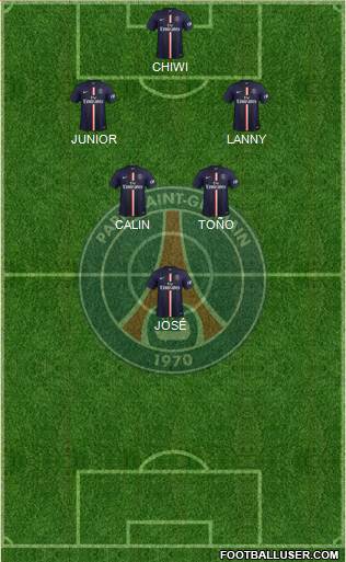 Paris Saint-Germain Formation 2014