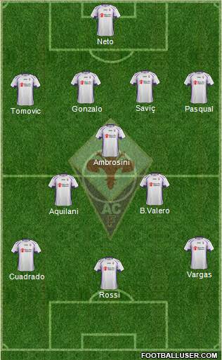 Fiorentina Formation 2014
