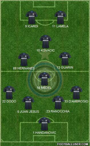 F.C. Internazionale Formation 2014