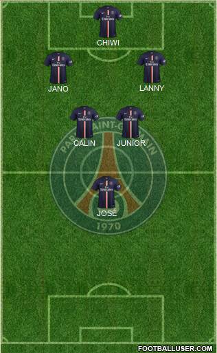 Paris Saint-Germain Formation 2014