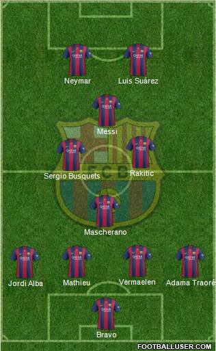 F.C. Barcelona Formation 2014