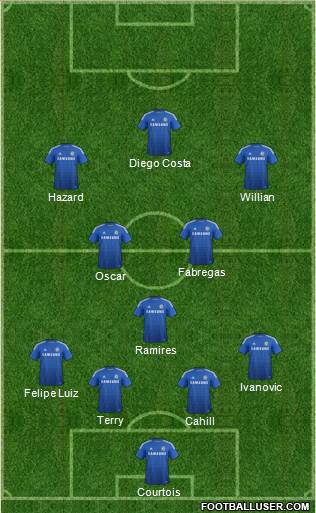 Chelsea Formation 2014