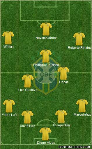 Brazil Formation 2014