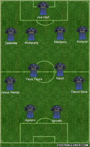 Manchester City Formation 2014