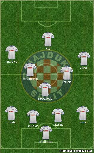 HNK Hajduk Formation 2014