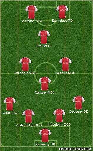 Arsenal Formation 2014