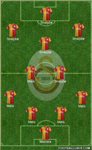 Galatasaray SK Formation 2014