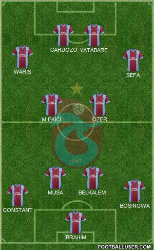 Trabzonspor Formation 2014