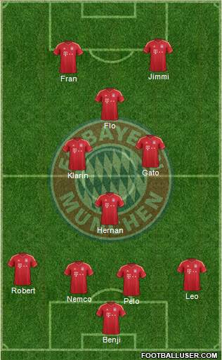 FC Bayern München Formation 2014