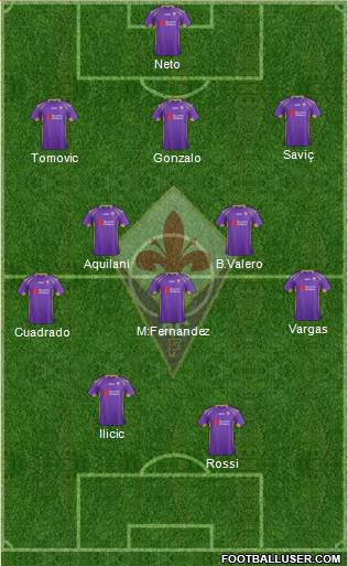 Fiorentina Formation 2014