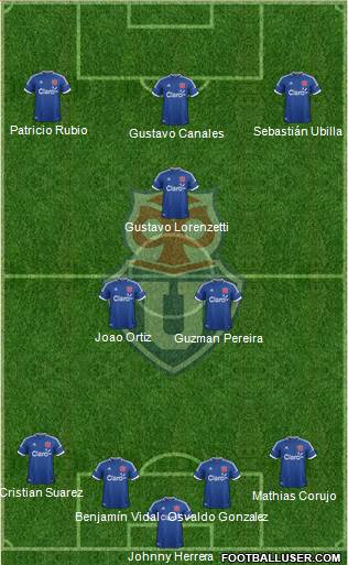 CF Universidad de Chile Formation 2014