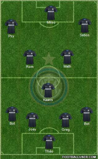 F.C. Internazionale Formation 2014