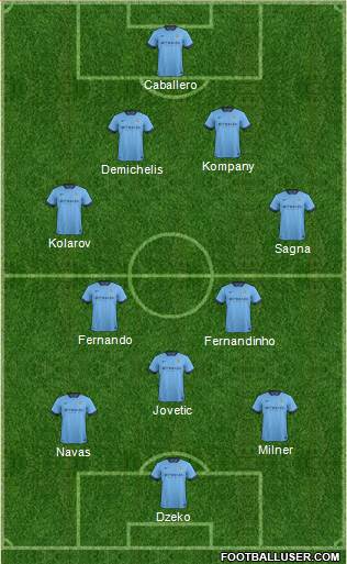 Manchester City Formation 2014