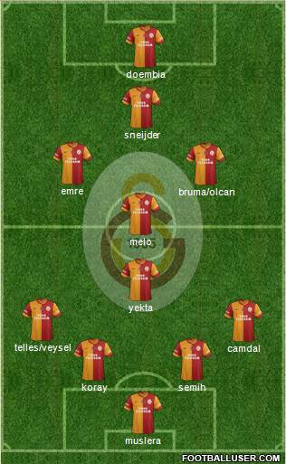 Galatasaray SK Formation 2014