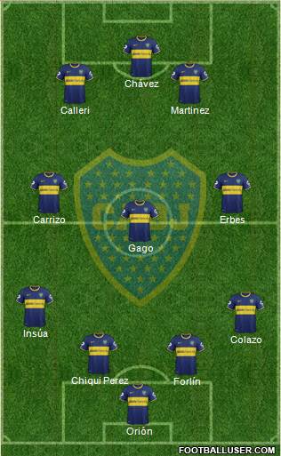Boca Juniors Formation 2014