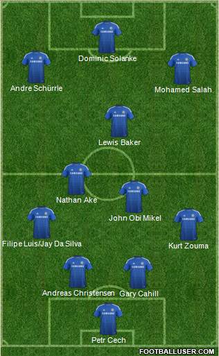 Chelsea Formation 2014