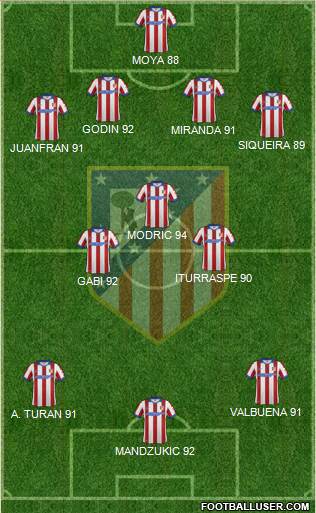 C. Atlético Madrid S.A.D. Formation 2014
