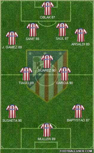 C. Atlético Madrid S.A.D. Formation 2014