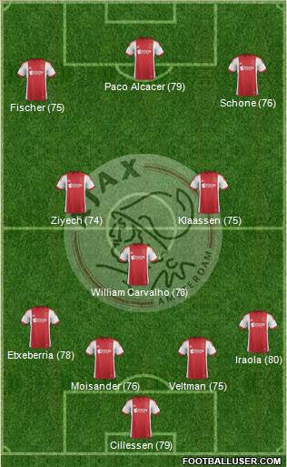 AFC Ajax Formation 2014