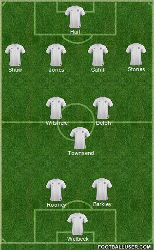 England Formation 2014