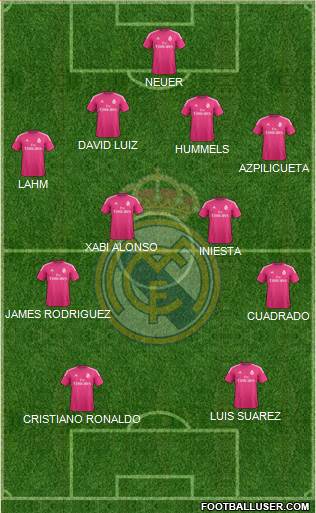 Real Madrid C.F. Formation 2014