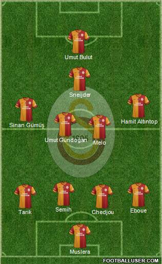 Galatasaray SK Formation 2014