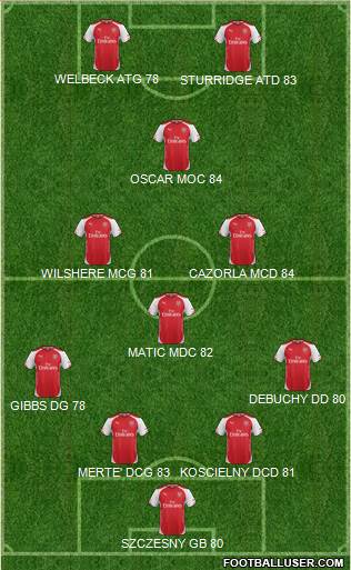 Arsenal Formation 2014