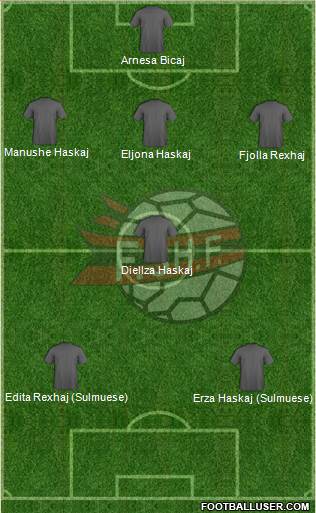 Albania Formation 2014