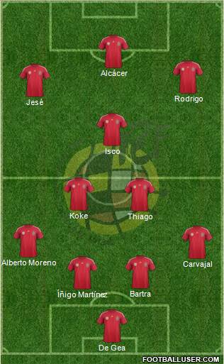 Spain Formation 2014