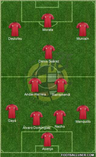Spain Formation 2014