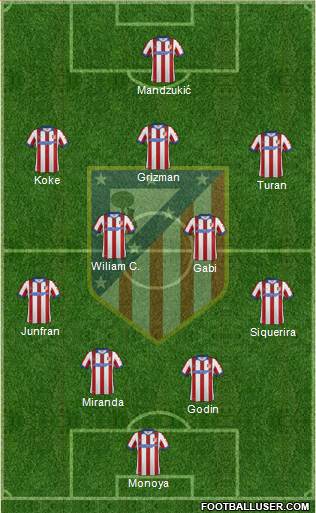 C. Atlético Madrid S.A.D. Formation 2014