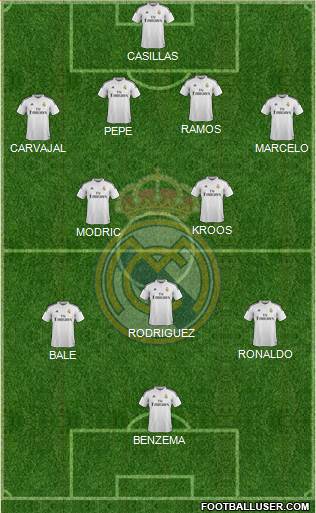 Real Madrid C.F. Formation 2014