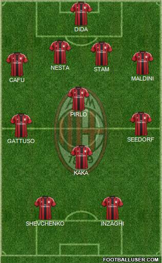 A.C. Milan Formation 2014
