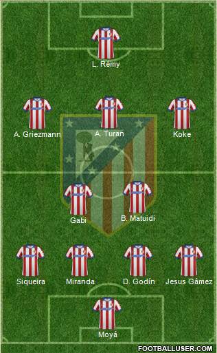 Atlético Madrid B Formation 2014