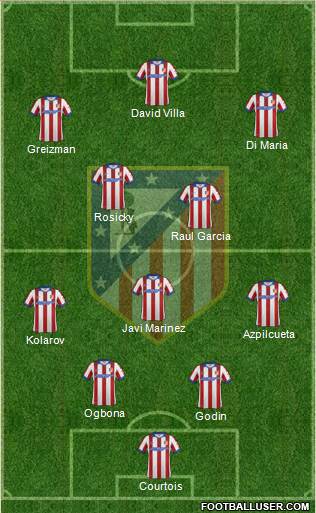 C. Atlético Madrid S.A.D. Formation 2014