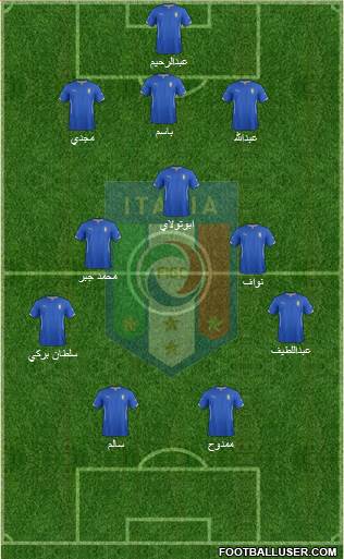 Italy Formation 2014