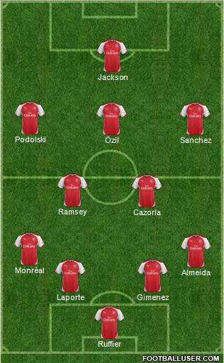 Arsenal Formation 2014