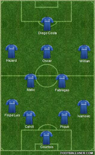 Chelsea Formation 2014