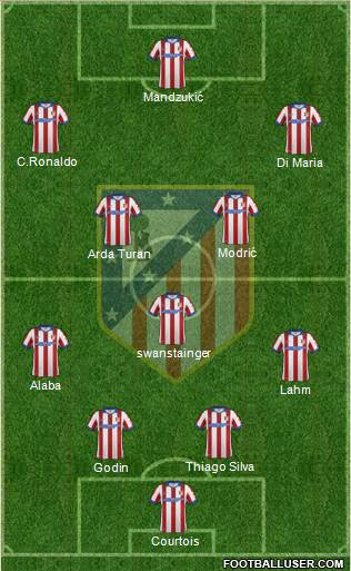 Atlético Madrid B Formation 2014