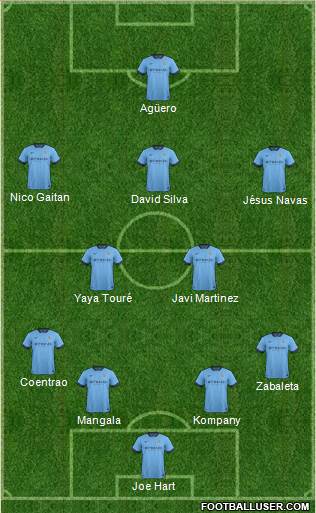 Manchester City Formation 2014