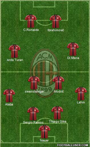 A.C. Milan Formation 2014
