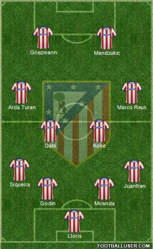 C. Atlético Madrid S.A.D. Formation 2014