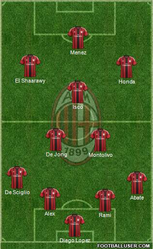 A.C. Milan Formation 2014