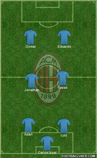 A.C. Milan Formation 2014