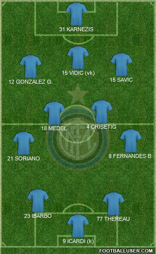 F.C. Internazionale Formation 2014