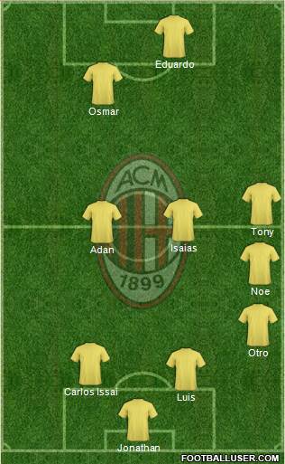 A.C. Milan Formation 2014