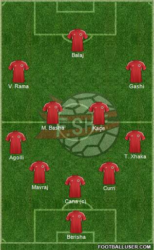 Albania Formation 2014