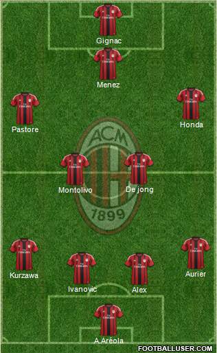 A.C. Milan Formation 2014